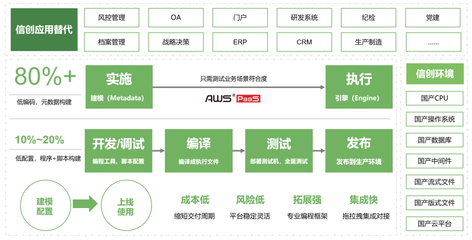 炎黄盈动荣膺2022新一代信息技术创新软件独角兽TOP50，引领网络与信息安全软件开发新浪潮