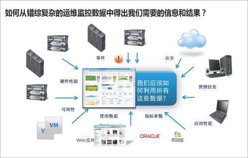 运维发展 与网络、信息安全及软件开发的共舞